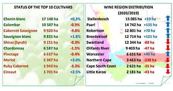 sydafrikas Cabernet-viner i siffertabell